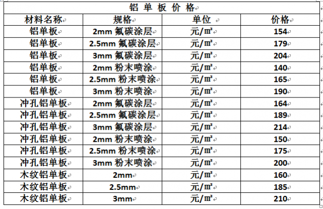 铝单板价格到底怎么计算的